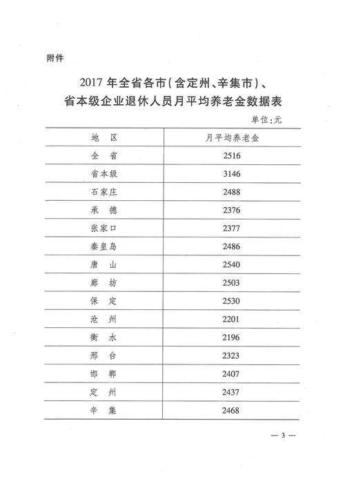 河北省人力资源和社会保障厅 关于公布2017年全省城镇非私营单位 在岗