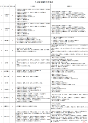 2021年河北雄安人力资源服务招聘25人公告