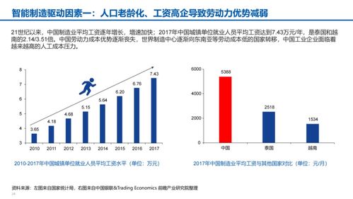 数字化转型智能制造汇报材料 满分材料