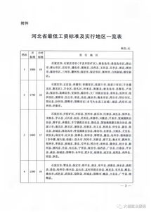 河北省人力资源和社会保障厅关于调整河北省最低工资标准的通知