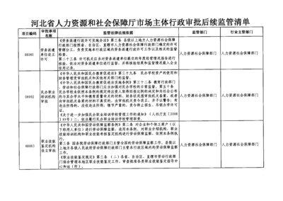 河北省人力资源和社会保障厅市场主体行政审批后续监管清单