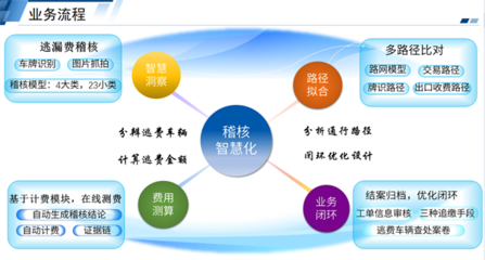 河北省高速联网收费稽核系统成功上线运行