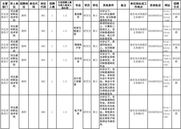 河北最新招聘岗位1500个,银行、交管、学校、国企…