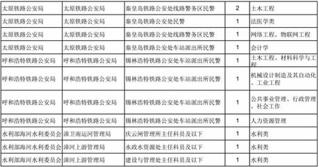 2019国考河北职位表!明起报名,这些变化要知道