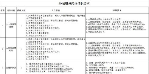 25人 河北雄安人力资源服务最新招聘来啦